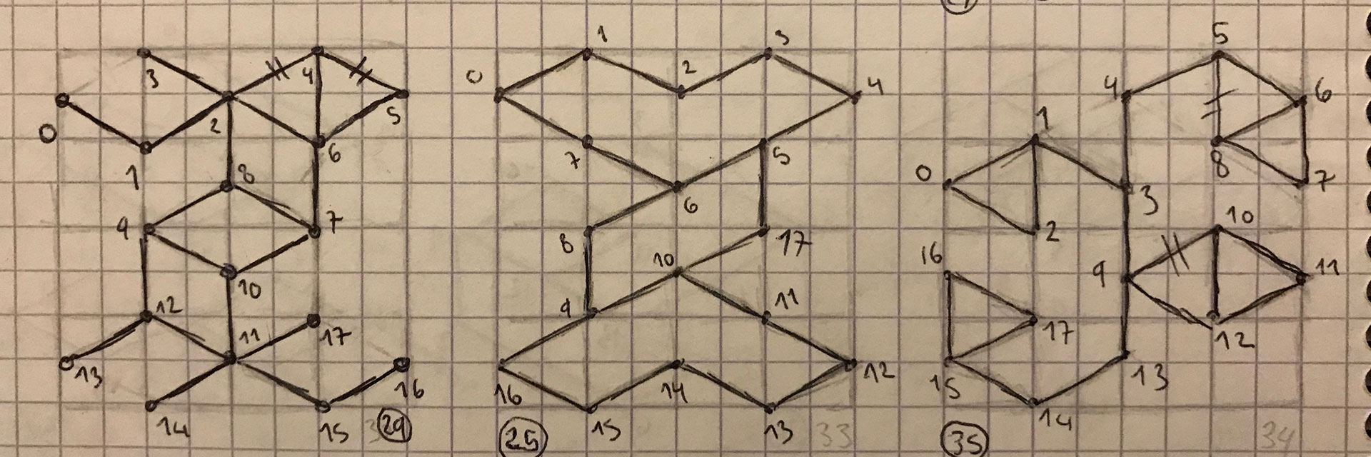 The making of dead sticks